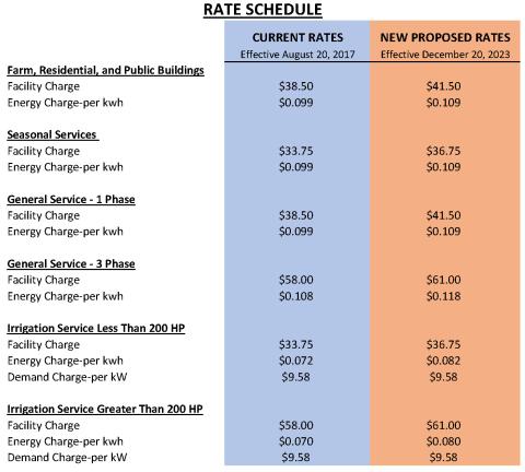 2023 Rate schedule 